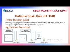 5PH تا 6.5PH JH-1518 کتیونیک پراکنده رزین سایزینگ مایع سفید شیری