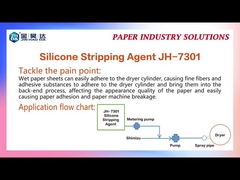 JH7301 95٪ دستگاه خشک کن عامل پاک کننده کاغذ کاهش می دهد پودر پشم قطع شده